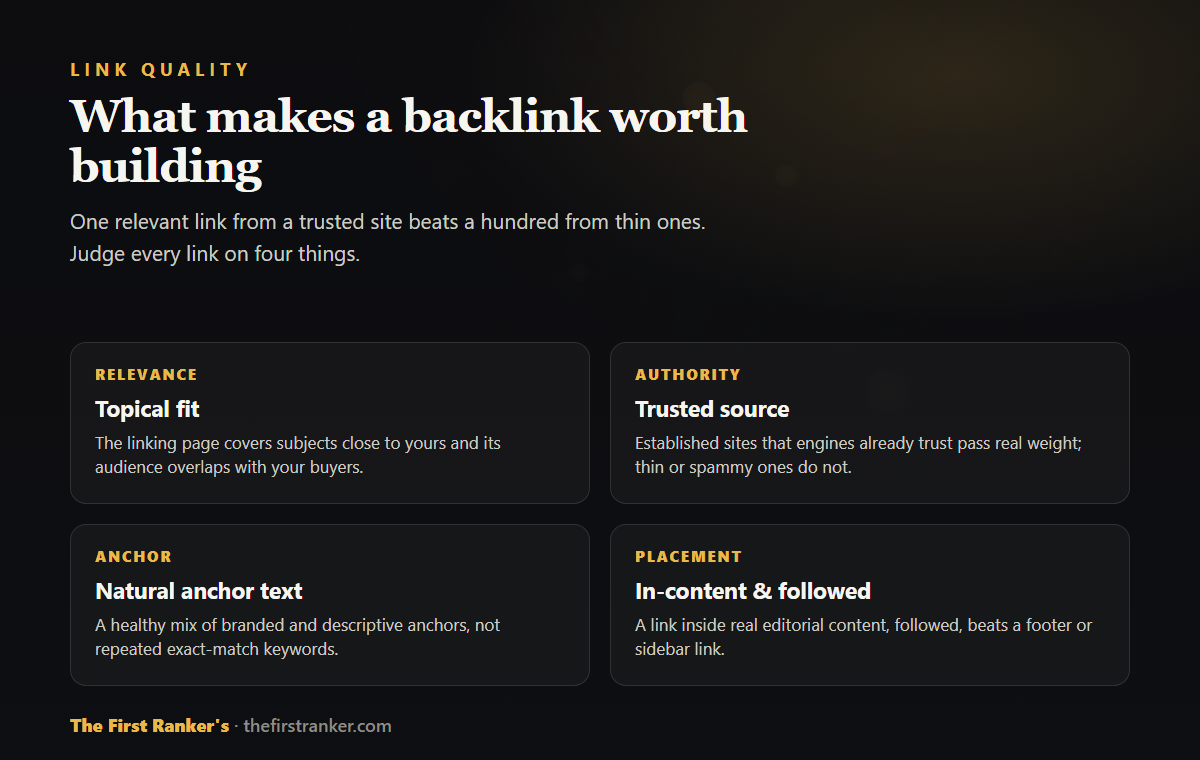 Four attributes of a high-value backlink: relevance (topical fit), authority (trusted source), anchor text (natural, not exact-match), and placement (in-content and followed)